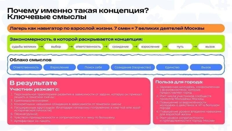 Слайд презентации