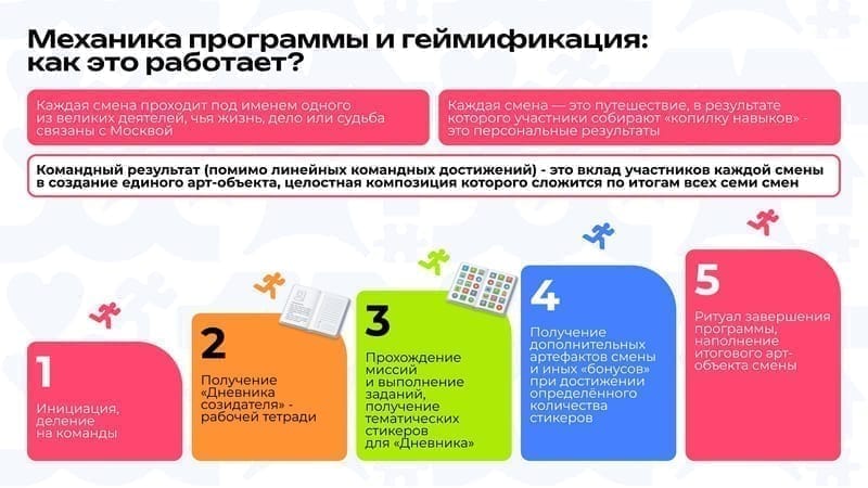 Слайд презентации