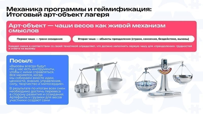 Слайд презентации