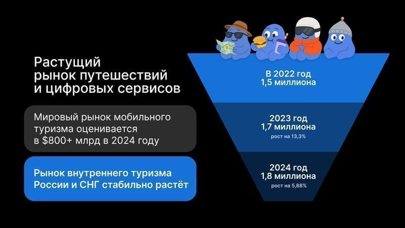 Слайд презентации