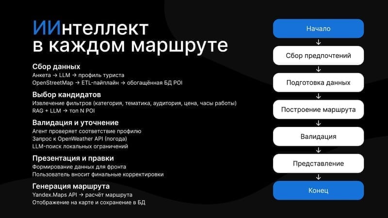 Слайд презентации