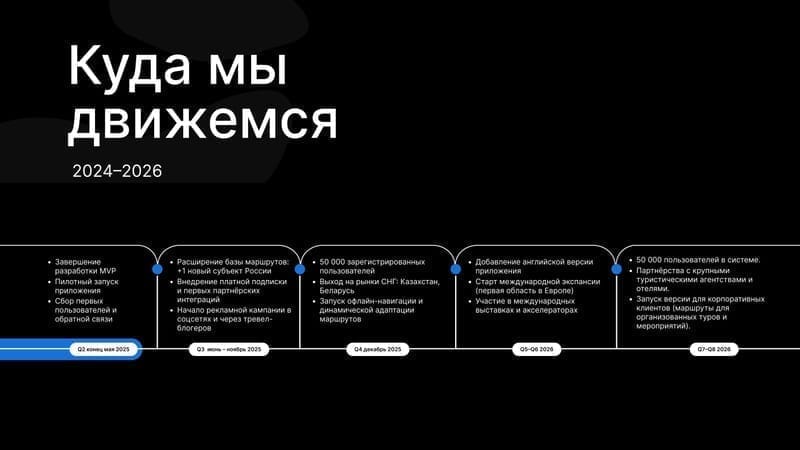 Слайд презентации