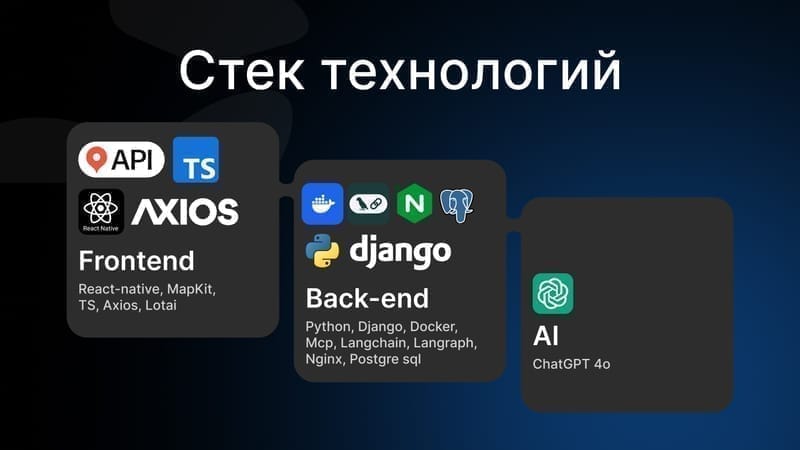 Слайд презентации