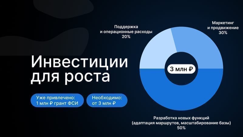 Слайд презентации